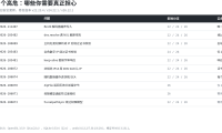Node.js 发 10 个 CVE 补丁:Brotli 越界写入能打通 RCE,但你不主动解压也躲不过