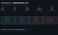 PHP2Shell 停服实录：FF14、赛马娘只是轻档，两款运营 14 年的游戏直接关停了