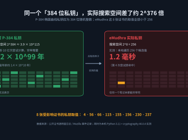 印度 CA 的 8 张中间证书私钥只有个位数:一次密钥生成脚本写错,让 HTTPS 信任链漏了 18 个月