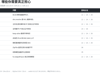 Node.js 发 10 个 CVE 补丁:Brotli 越界写入能打通 RCE,但你不主动解压也躲不过