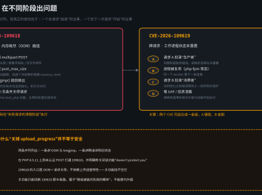 腾讯云发布 php2shell 风险通告:两个 9.2 分漏洞并列为高风险,但关掉上传进度并不能保平安