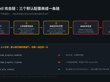 PHP 拉响 9.2 分警报:两个 RCE 漏洞今日打补丁,欧盟说修不了就先下线