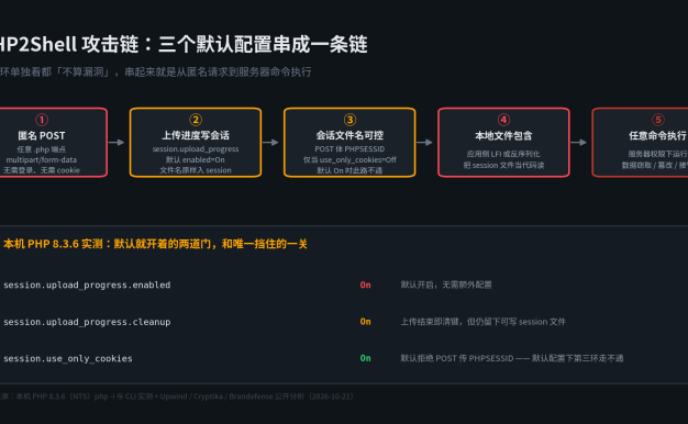 PHP 拉响 9.2 分警报:两个 RCE 漏洞今日打补丁,欧盟说修不了就先下线